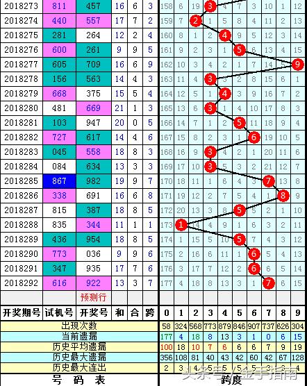 3D夸度走势图带连线图，透视数据世界的立体视角