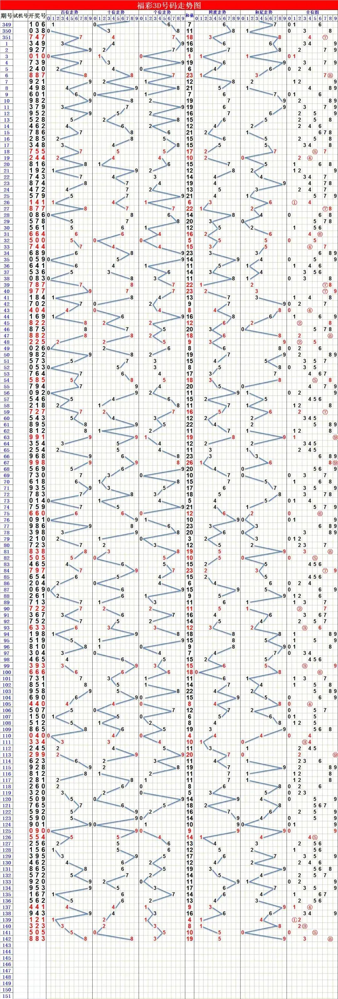 福彩3D历史开奖结果查询，透视数字背后的幸运与规律