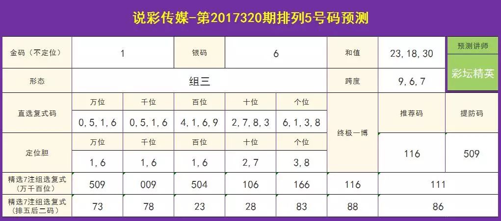 排列五今日精选号码推荐，理性分析，智慧投注