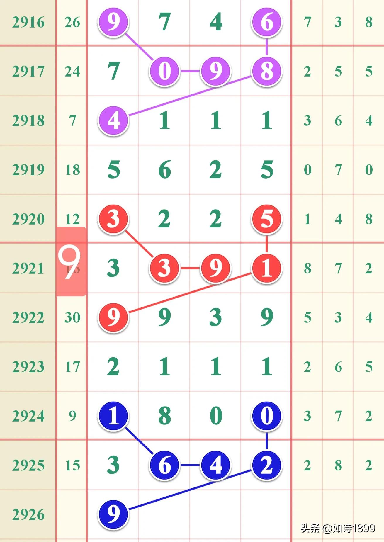 七星彩今日开奖号码查询结果表，揭秘幸运数字的奥秘
