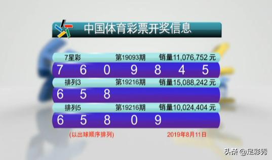 今日七星彩，揭晓幸运数字，共赴梦想之旅