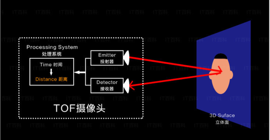 探索未来趋势，3D走势图官方网站深度解析