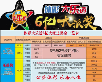 福彩3D试机号与彩宝，探索数字背后的幸运与智慧