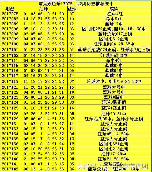 二年级主任 第158页