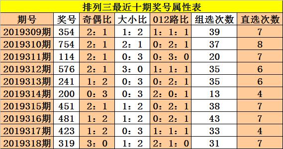 排列三跨度走势图