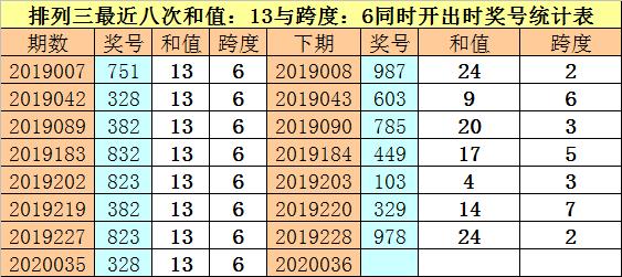 福彩与体彩，中奖概率的深度剖析