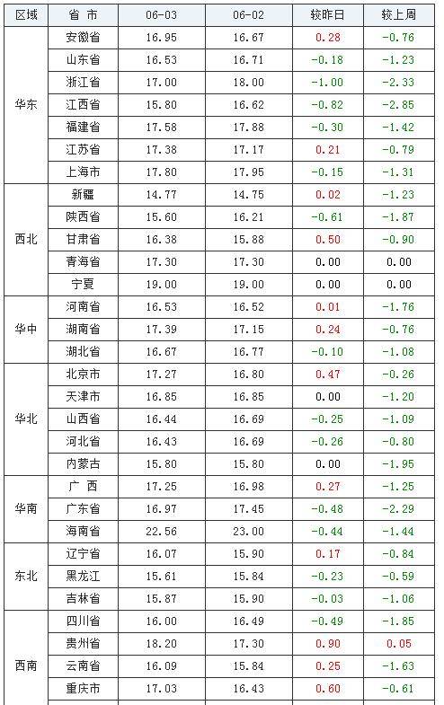 福彩七乐彩