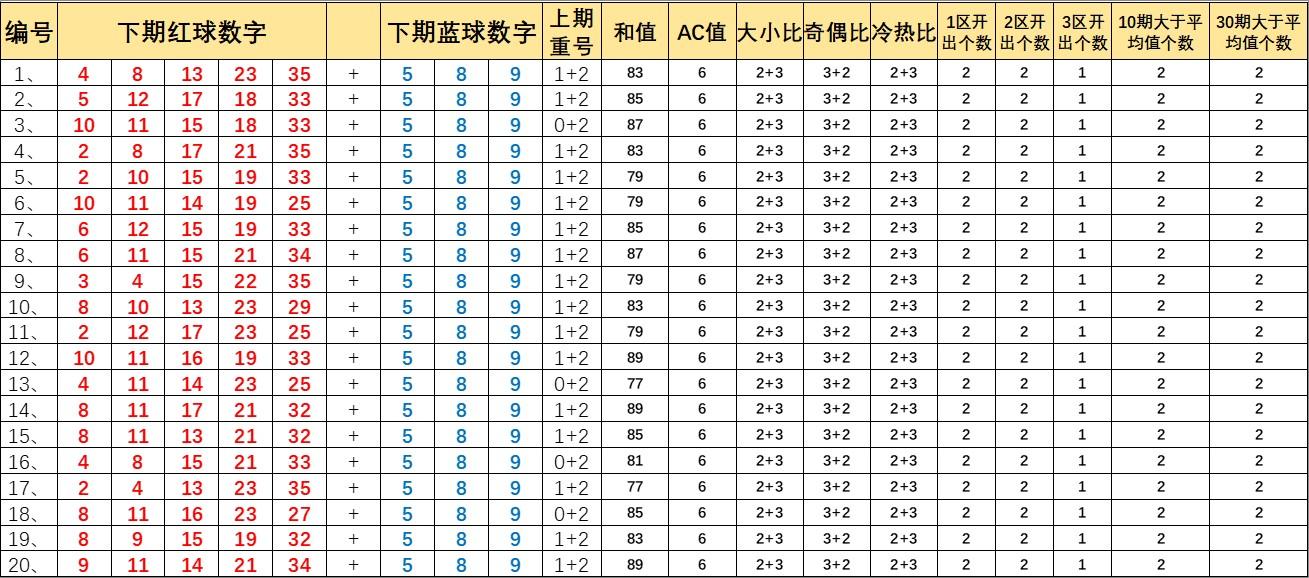 最新大乐透开奖结果查询，揭秘幸运数字的奥秘