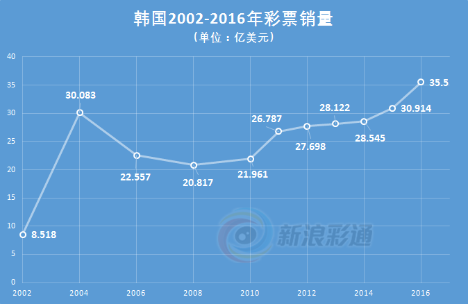 预测彩票中的艺术，科学与幻想的边界