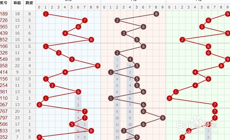 2012年福彩3D走势图，南方彩民的年度盛宴与策略分析