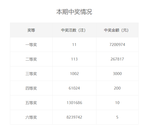 今日双色球开奖顺序号码揭秘，概率与策略的较量