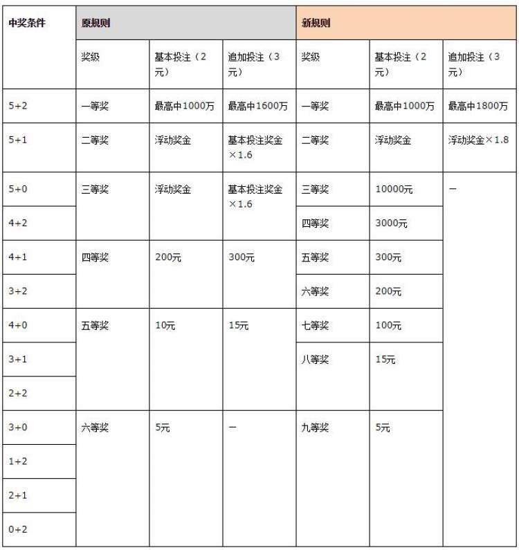 福利彩票大乐透中奖规则全解析，梦想与现实的交汇点