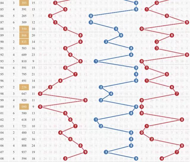 探索3D历史开奖号码，揭秘数字背后的奥秘
