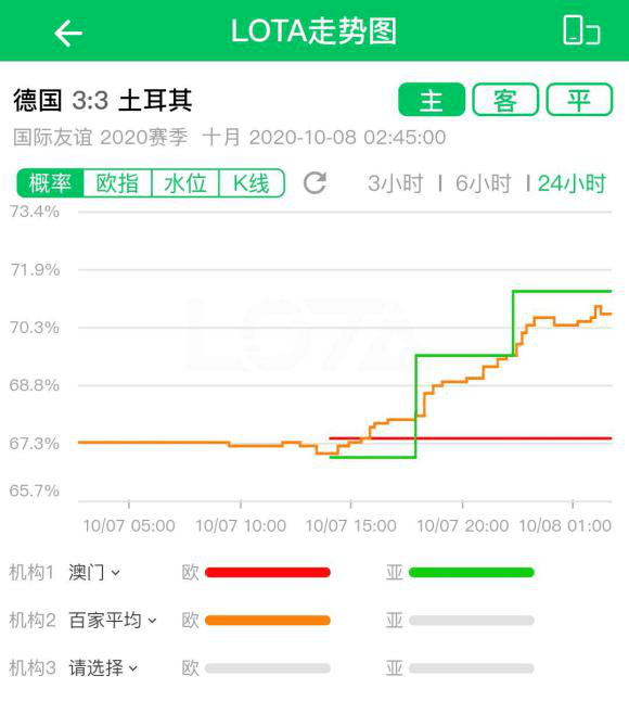 探索新浪大乐透基本走势图，揭秘最新趋势与策略