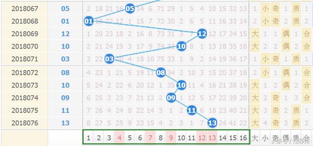 3D福彩连线走势图，解锁幸运之门的视觉密码