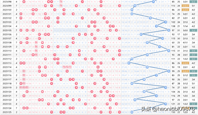 2023年双色球23018期开奖结果深度解析，幸运数字的魅力与期待