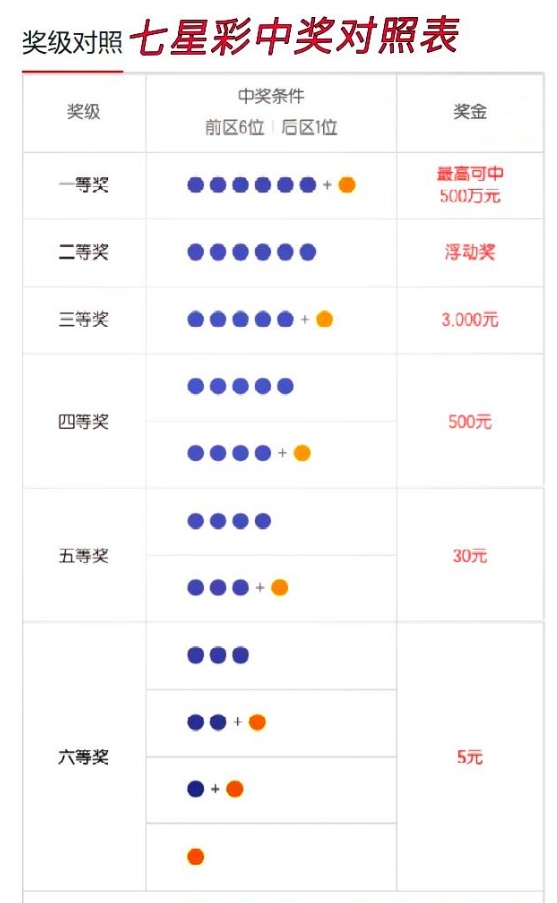 七星闪耀，揭晓未来——体彩7星彩开奖公告深度解析