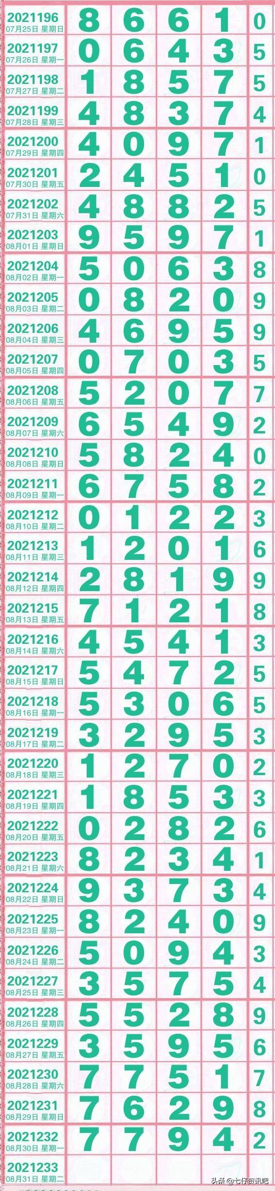 排列5走势图专业版带连线老版，深度解析与实战应用