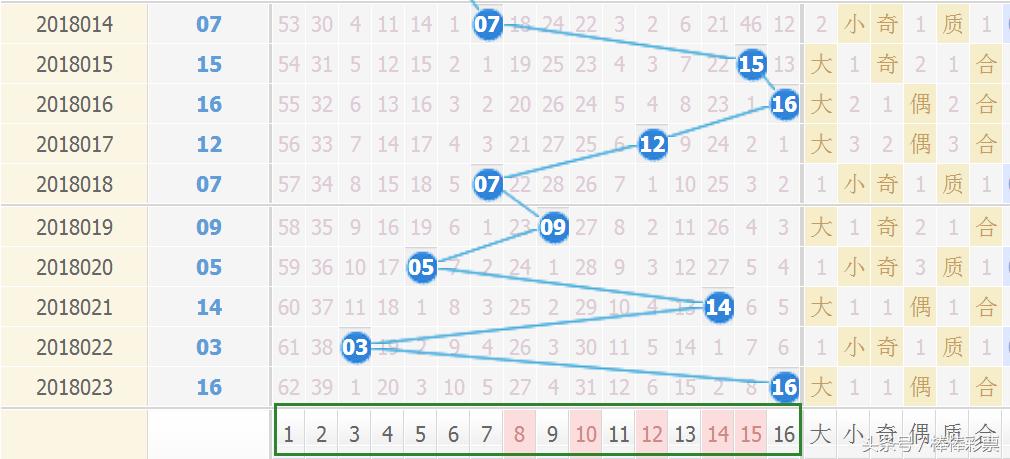 今日双色球开奖号码结果直播揭秘，幸运之门即将开启