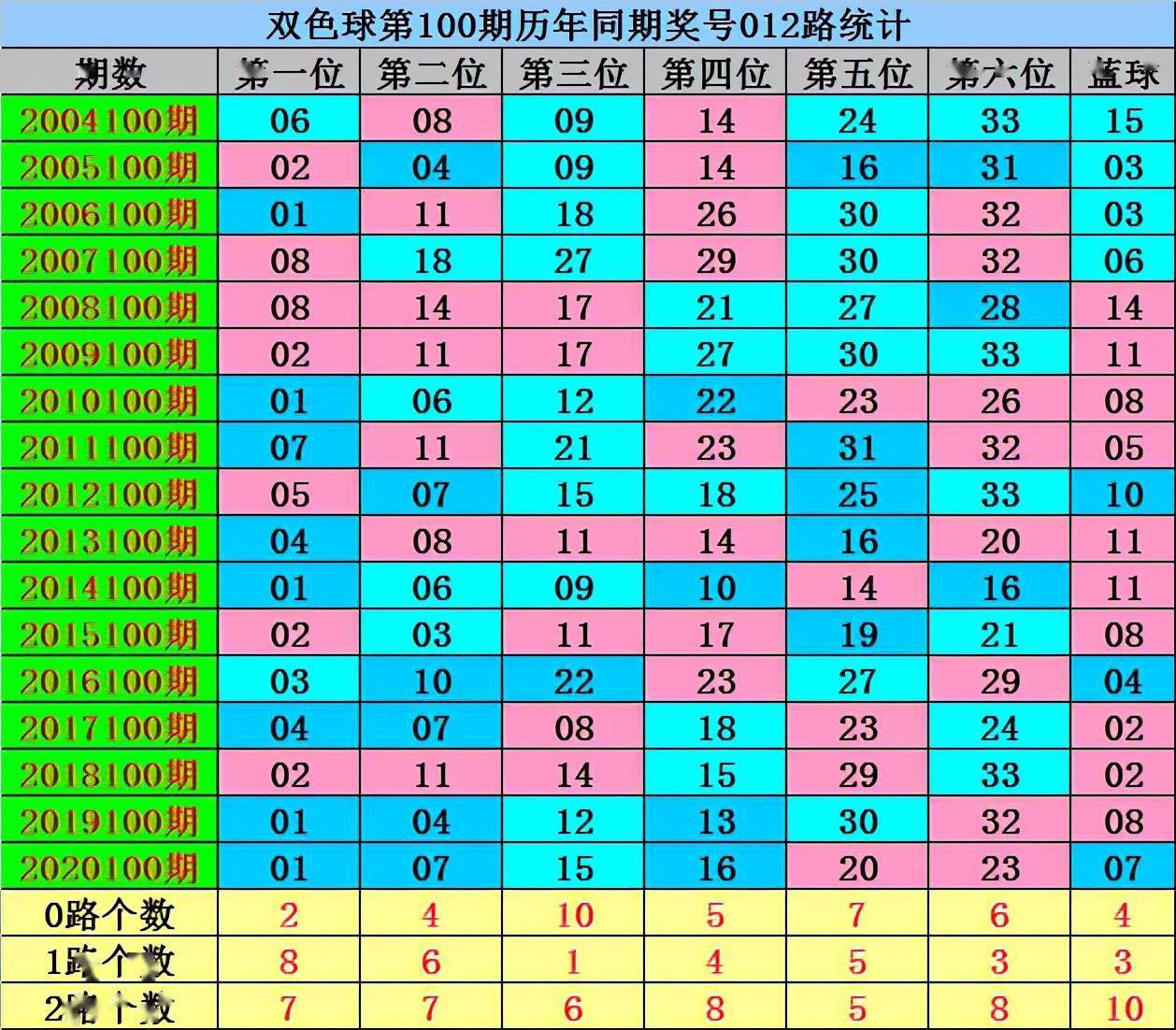 探索双色球第36期开奖号码的奥秘与影响