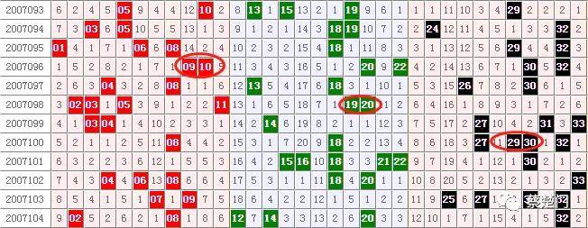 九转连环图，解锁双色球预测的神秘公式