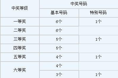 36选7