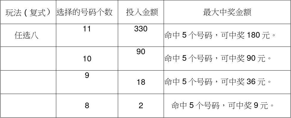 探索大乐透复式中奖的奥秘，使用计算器精准计算