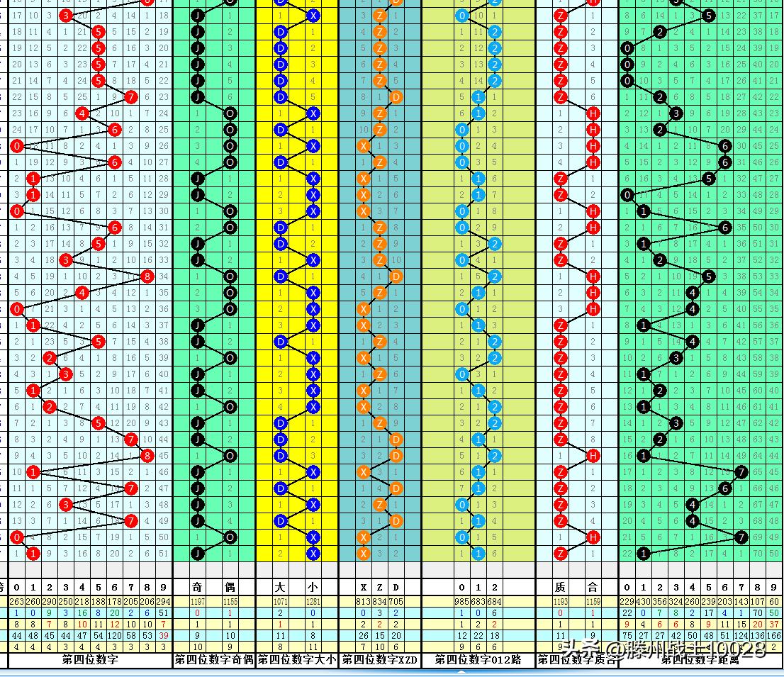 探索体彩大乐透，带连线走势图下的数字奥秘