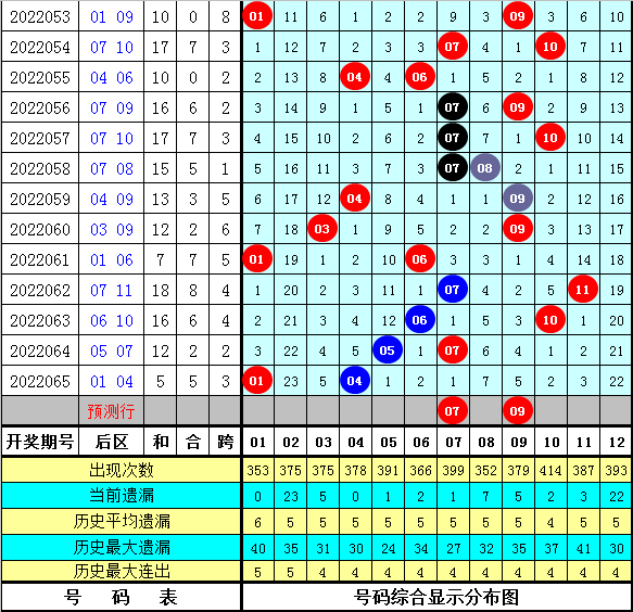 校长 第156页