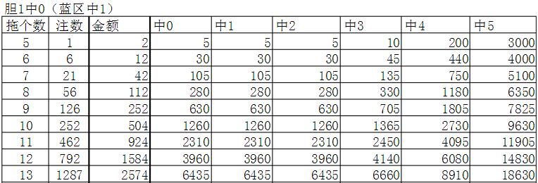 快乐八复式中奖奖金计算器的奇妙之旅