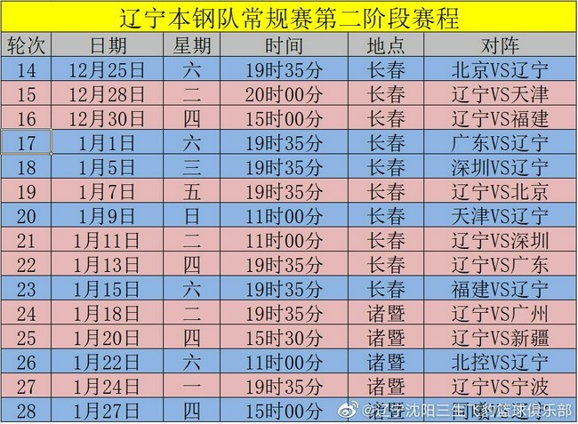辽宁快乐12