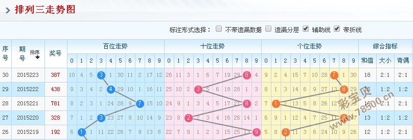 排列三走势图，乐彩网P3的奥秘与策略