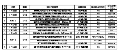 广东福彩36选7