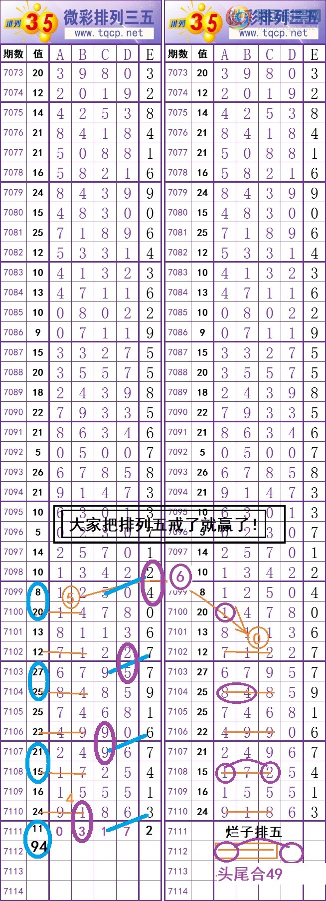 排列五精准预测