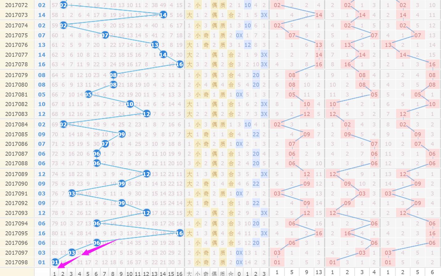揭秘双色球第82期开奖号码，幸运数字背后的奥秘与期待