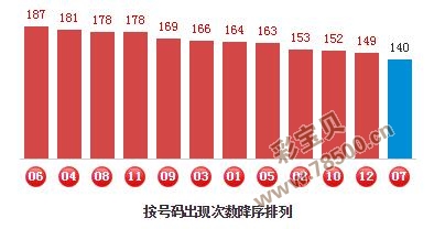 P3预测双胆，揭秘数字彩票的智慧选择