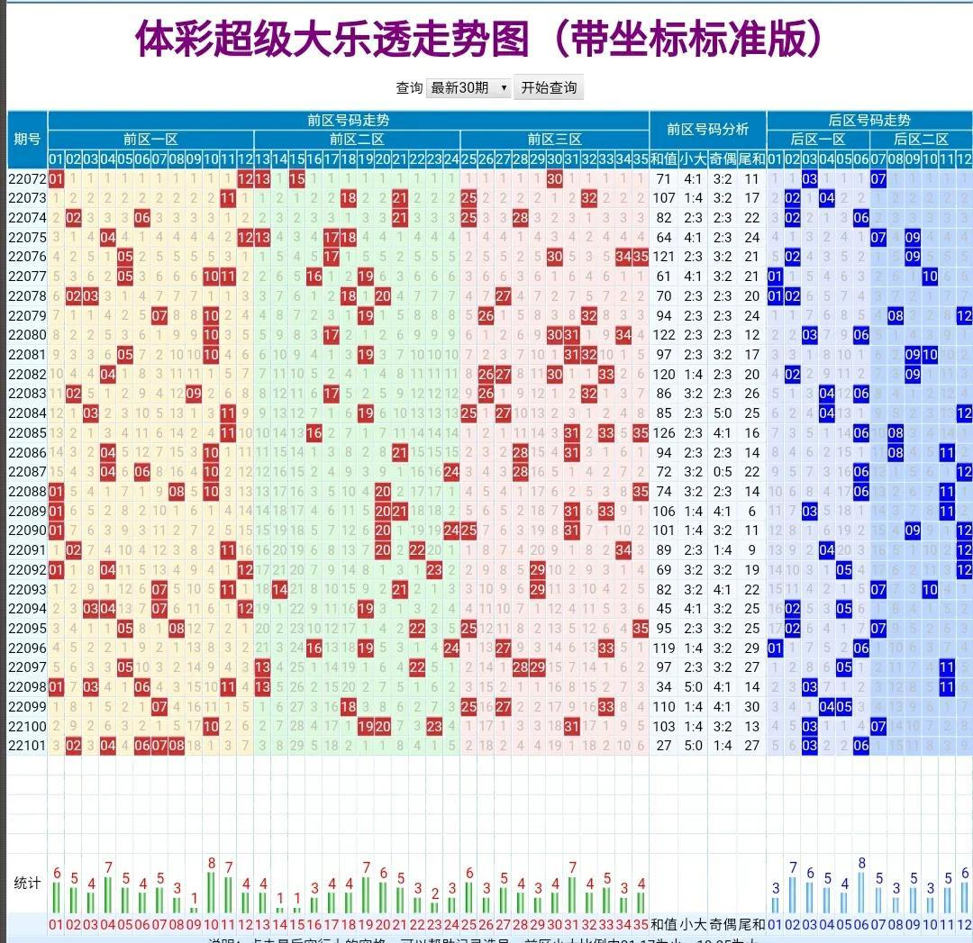 体育彩票大乐透