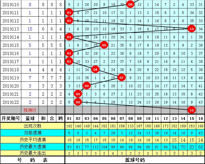 2019123期双色球，梦想与幸运的碰撞