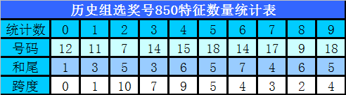 今晚3D试机号与金码必中两码组合，揭秘中奖秘诀