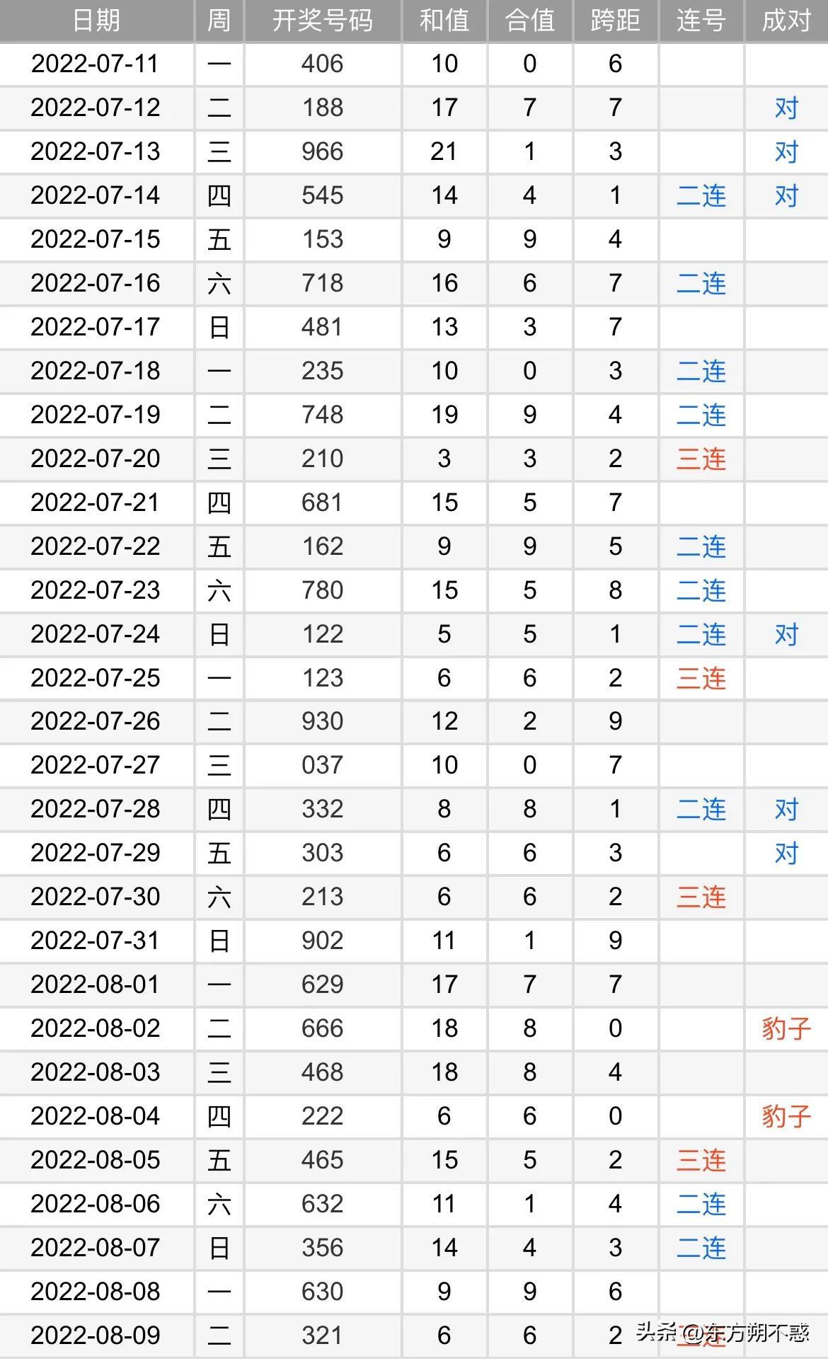 排三太迷字，数字游戏中的智慧与乐趣