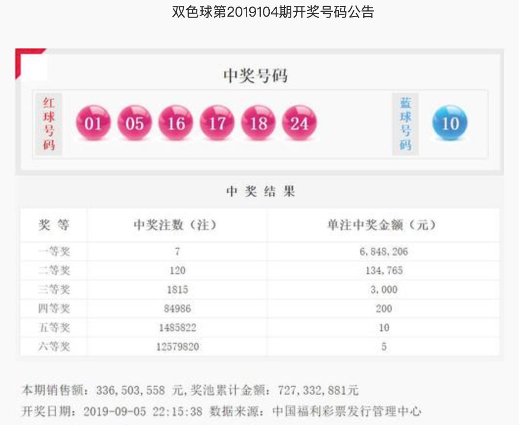 2021年双色球第41期开奖揭晓，幸运数字引领新春希望