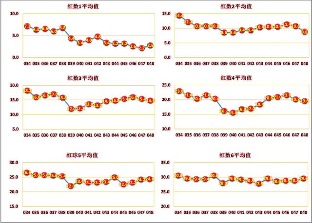 探索双色球最近1000期综合走势，数据背后的奥秘