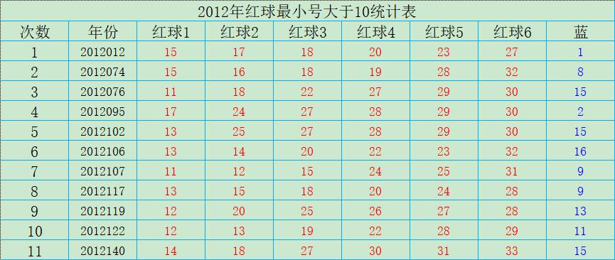 近30期双色球统计数据分析，探寻数字与概率的奥秘