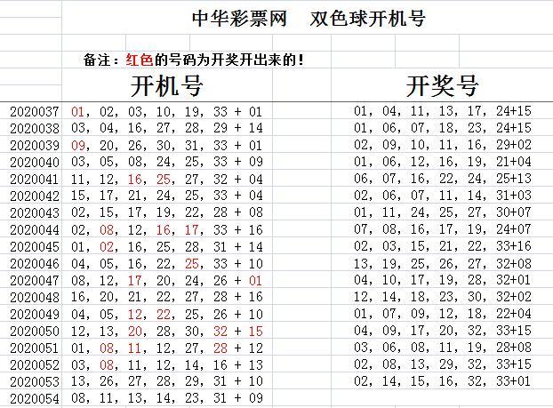 双色球图表全图解，揭秘彩票背后的数字奥秘