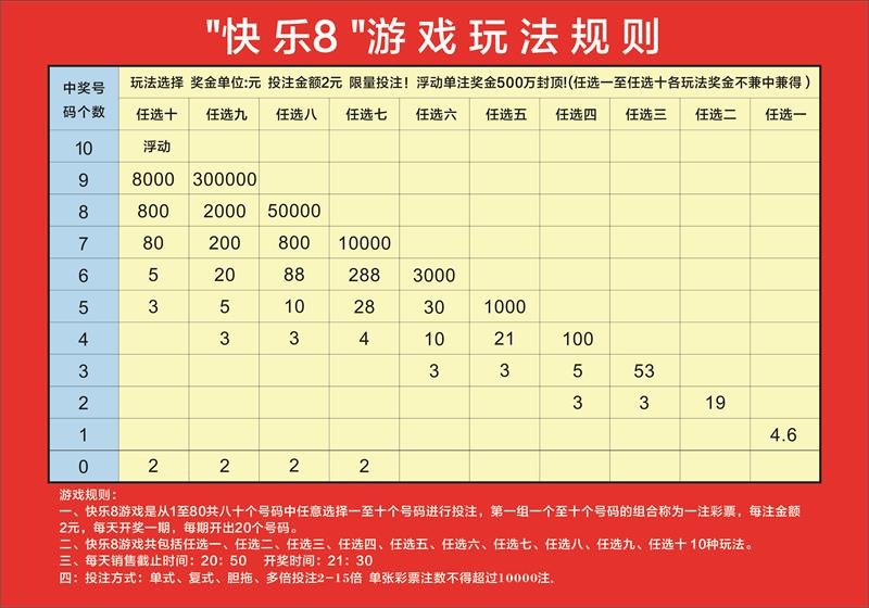 数字游戏乐趣