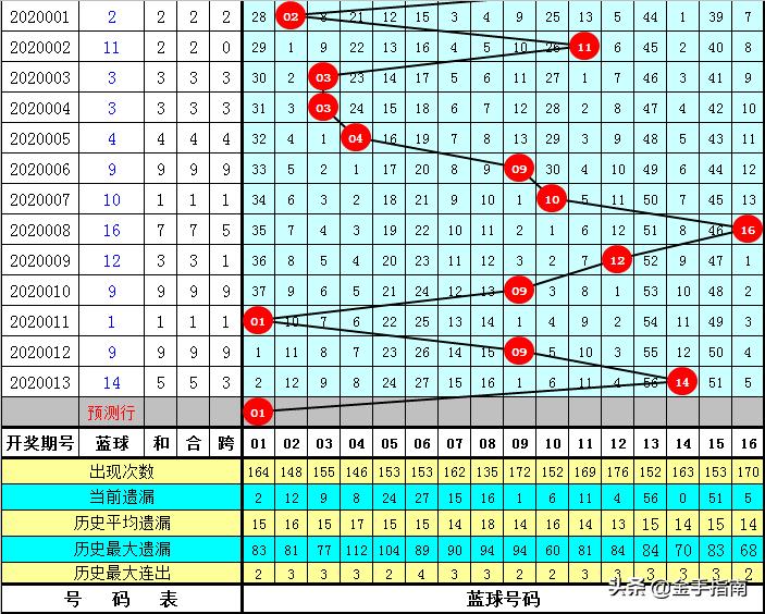 探索双色球2023103，数字背后的幸运与希望