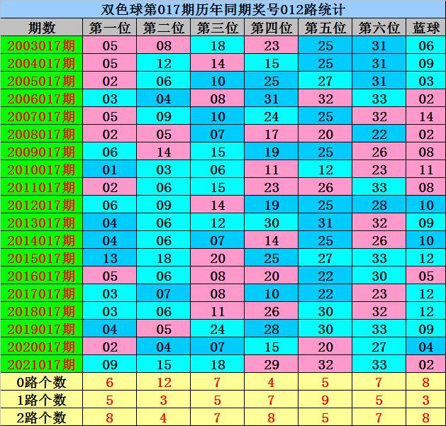 2022016期双色球开奖结果揭晓，幸运数字的奇妙组合