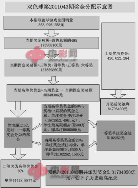 探索双色球历史，新浪双色球历史比较器深度解析
