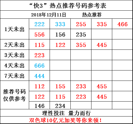 快3开奖结果走势图连线，数字游戏中的策略与乐趣