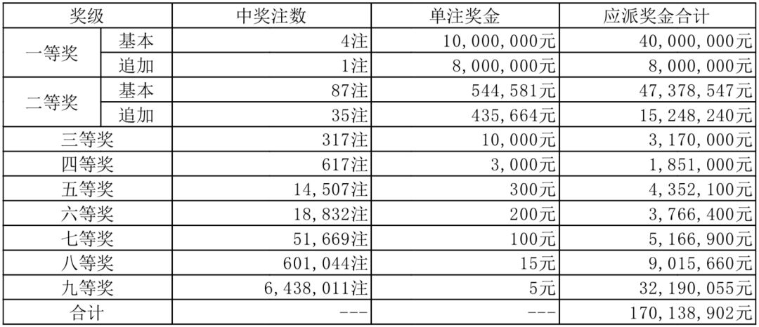十二选五开奖结果在浙江的魅力与影响